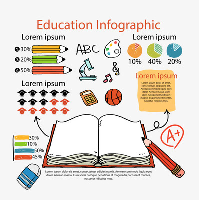 彩繪文具教育信息圖 以創(chuàng)意點亮學習之路